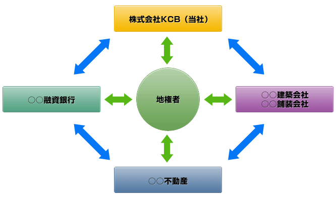 支援ネットワークイメージ